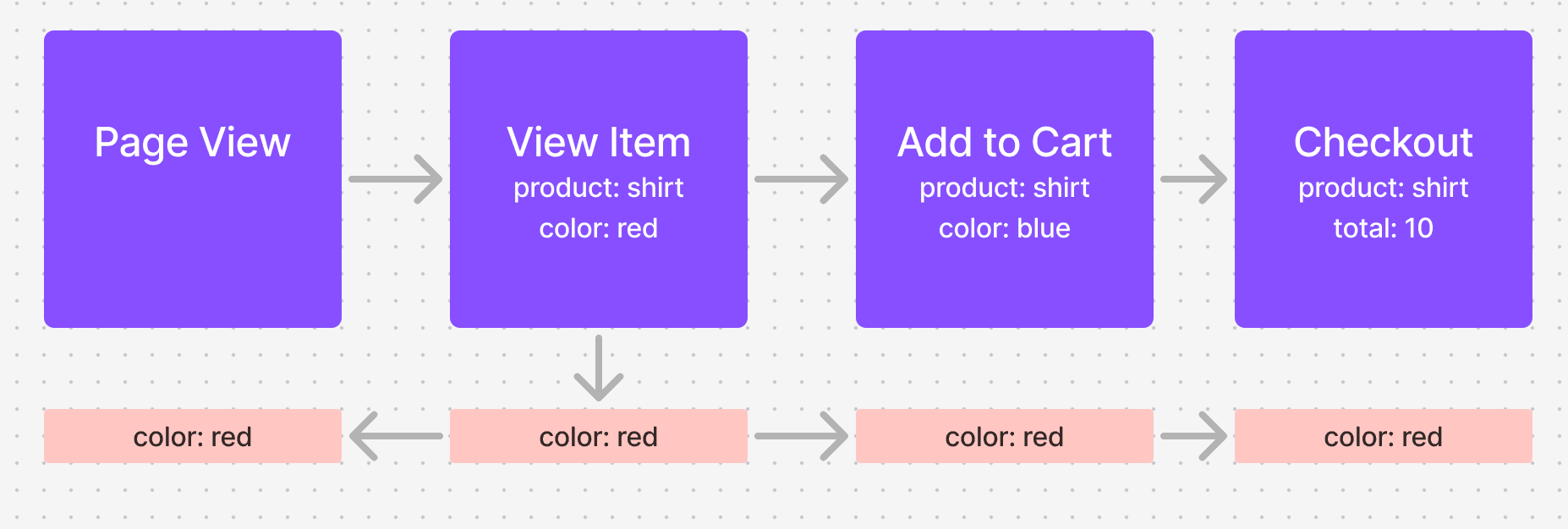 funnels_attribution2.png